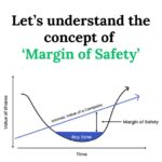 The concept of ‘Margin of Safety’ in investing